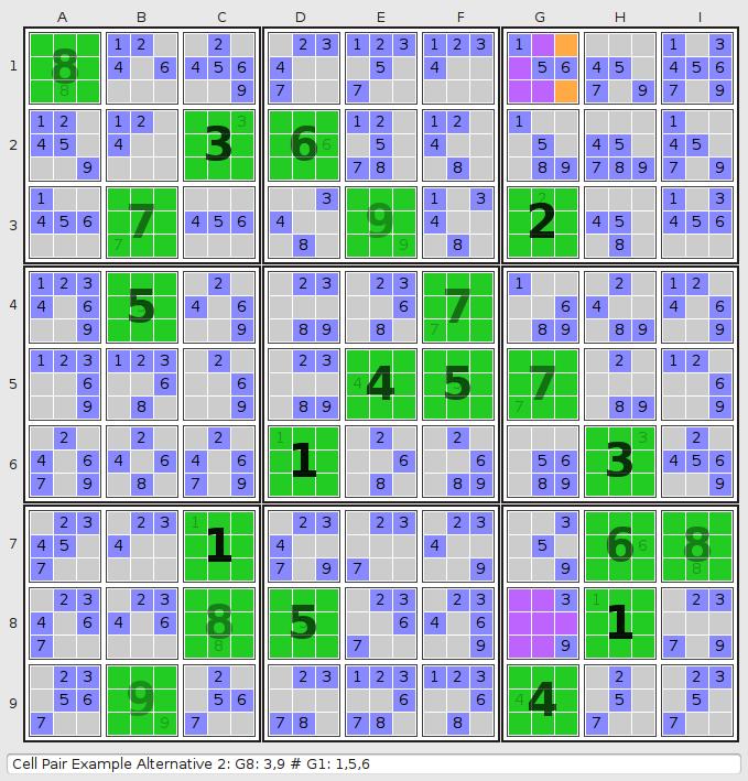 Cell Pair Example Alternative 2: G8: 3,9 # G1: 1,5,6