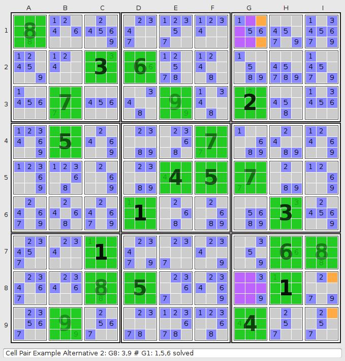Cell Pair Example Alternative 2: G8: 3,9 # G1: 1,5,6 solved