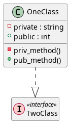 @startuml
class OneClass {
  -private : string
  +public : int
  -priv_method()
  +pub_method()
}
' stereotype
class TwoClass  << (I, #ffcccc) interface >>
OneClass ..|> TwoClass
hide TwoClass members
@enduml