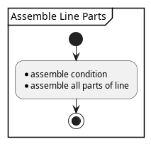 @startuml /' a5 '/
skinparam padding 1
partition "Assemble Line Parts"  {
        start
        :* assemble condition
        * assemble all parts of line;
        stop
}
@enduml
