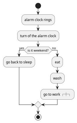 @startuml
!include _static/call-behavior.puml
start
:alarm clock rings;
:turn of the alarm clock;
if(is it weekend?) then (yes)
  :go back to sleep;
else (no)
  :eat;
  :wash;
  :CALL(go to work);
endif
stop
@enduml