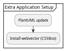 @startuml /' a2 '/
skinparam padding 1
partition "Extra Application Setup"  {
:PlantUML update;
:Install webvector (CSSBox);
}
@enduml
