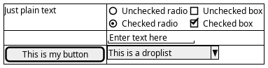 @startuml
salt
{#
   Just plain text     | {  () Unchecked radio | [] Unchecked box
                            (X) Checked radio  | [X] Checked box  }
   .                   | "Enter text here"
   [This is my button] | ^This is a droplist^
}
'The only difference between actor
'and participant is the drawing
@enduml