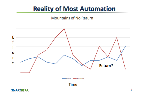 _images/reality-of-automation.png