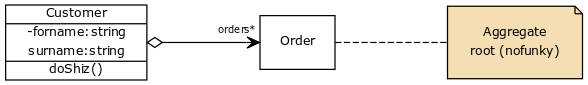 [Customer]->[Orders] nofunky